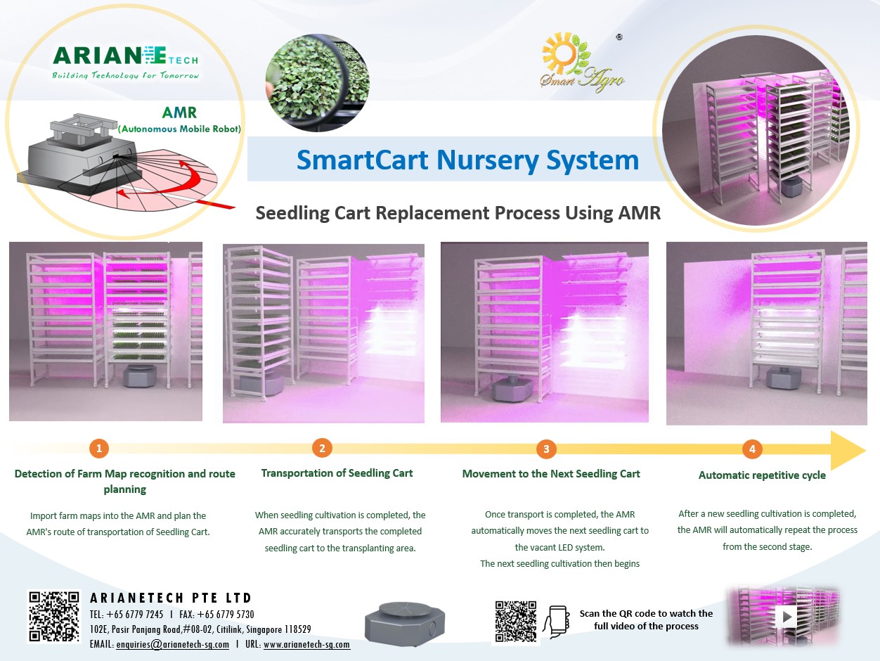 Multi-Purpose Cultivation Rack-EN-R1